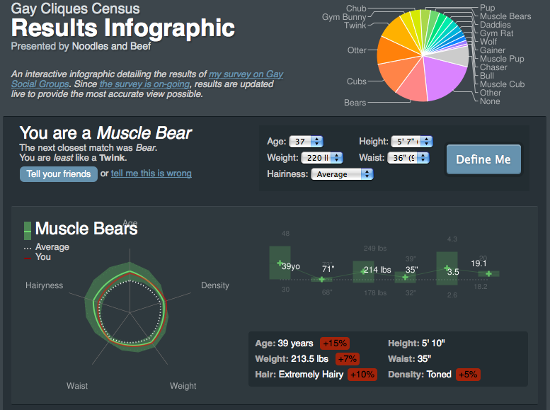 census gay myspace for gay males